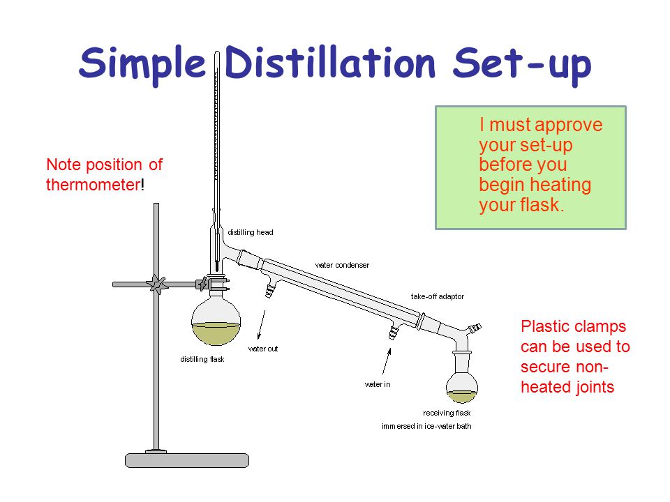 the simple distillation method lab essay the simple distillation method lab essay