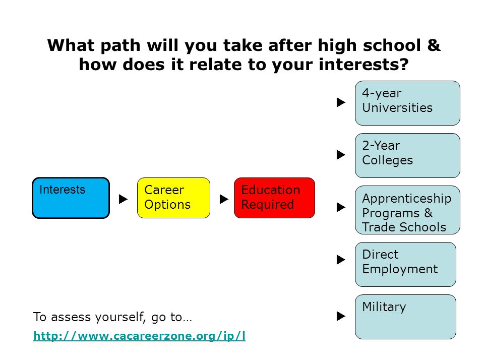 trade school career options