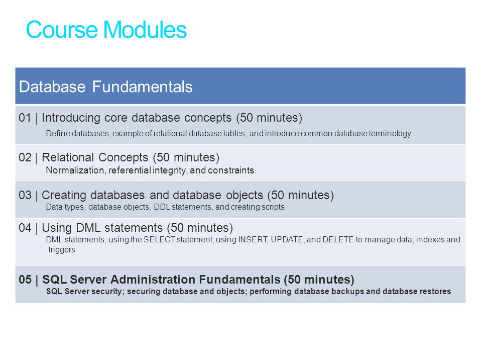Course Modules Database Fundamentals 01 | Introducing core database concepts (50 minutes) Define databases, example of relational database tables, and introduce common database terminology 02 | Relational Concepts (50 minutes) Normalization, referential integrity, and constraints 03 | Creating databases and database objects (50 minutes) Data types, database objects, DDL statements, and creating scripts 04 | Using DML statements (50 minutes) DML statements, using the SELECT statement; using INSERT, UPDATE, and DELETE to manage data; indexes and triggers 05 | SQL Server Administration Fundamentals (50 minutes) SQL Server security; securing database and objects; performing database backups and database restores