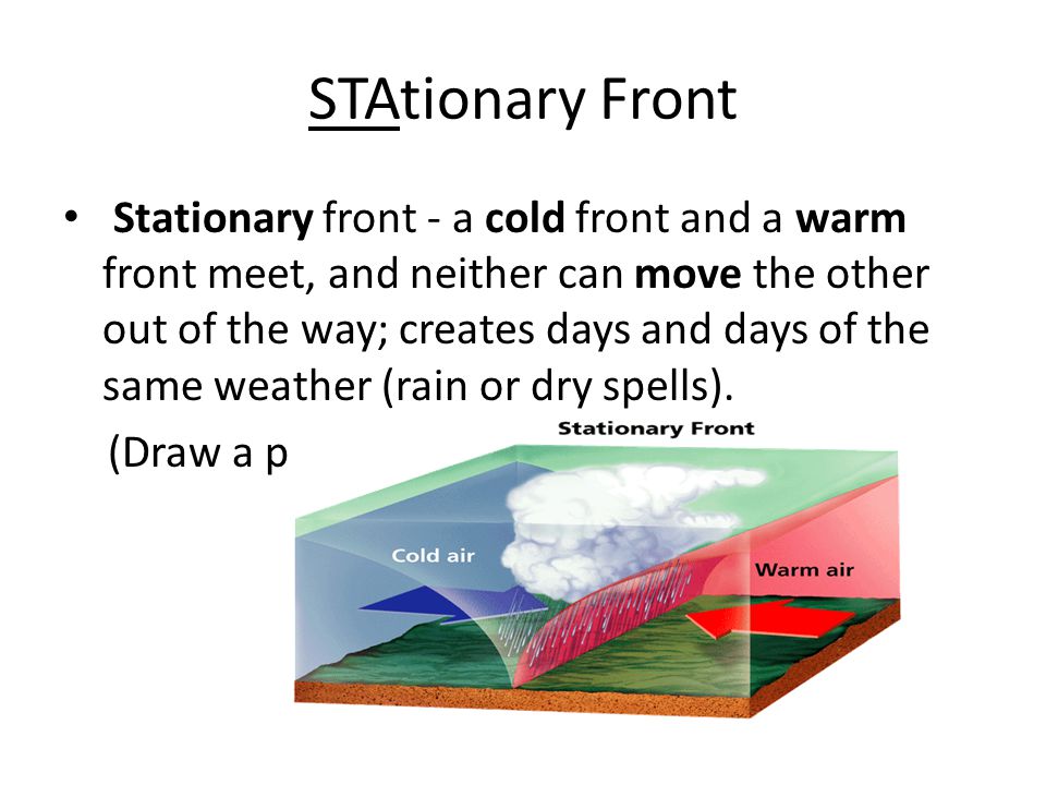 Stationary front - a cold front and a warm front meet, and neither can move the other out of the way; creates days and days of the same weather (rain or dry spells).