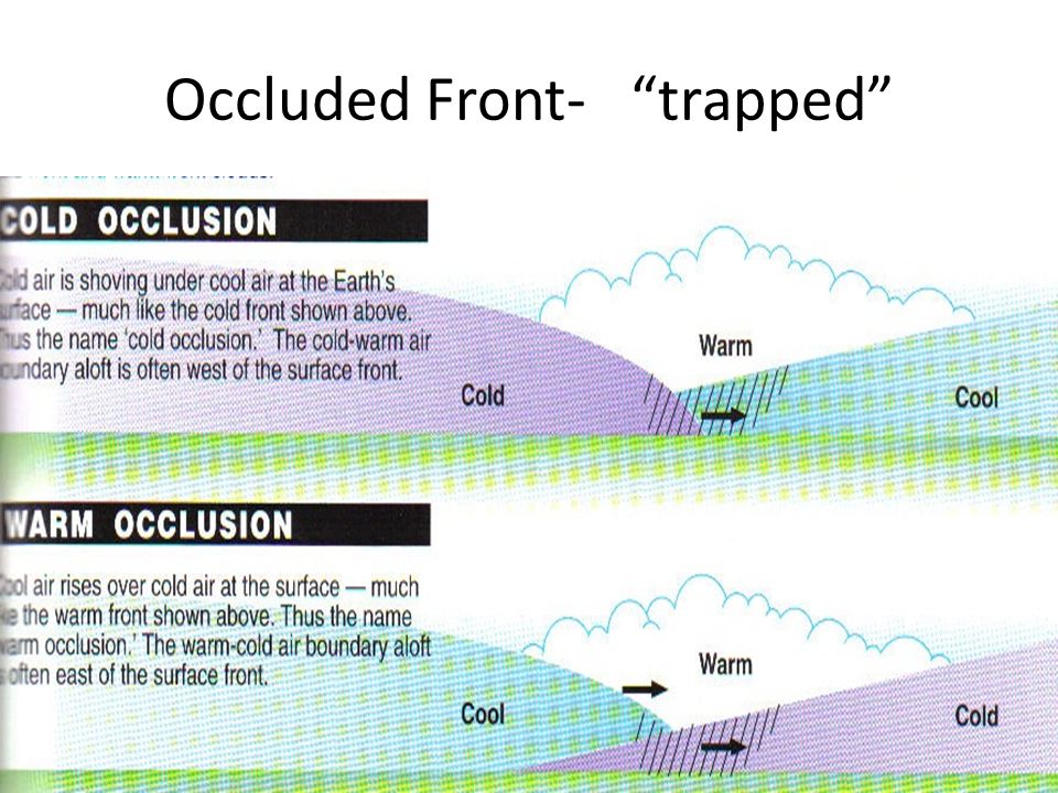 Occluded Front- trapped