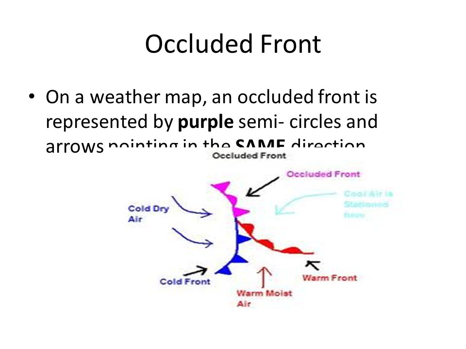 On a weather map, an occluded front is represented by purple semi- circles and arrows pointing in the SAME direction.