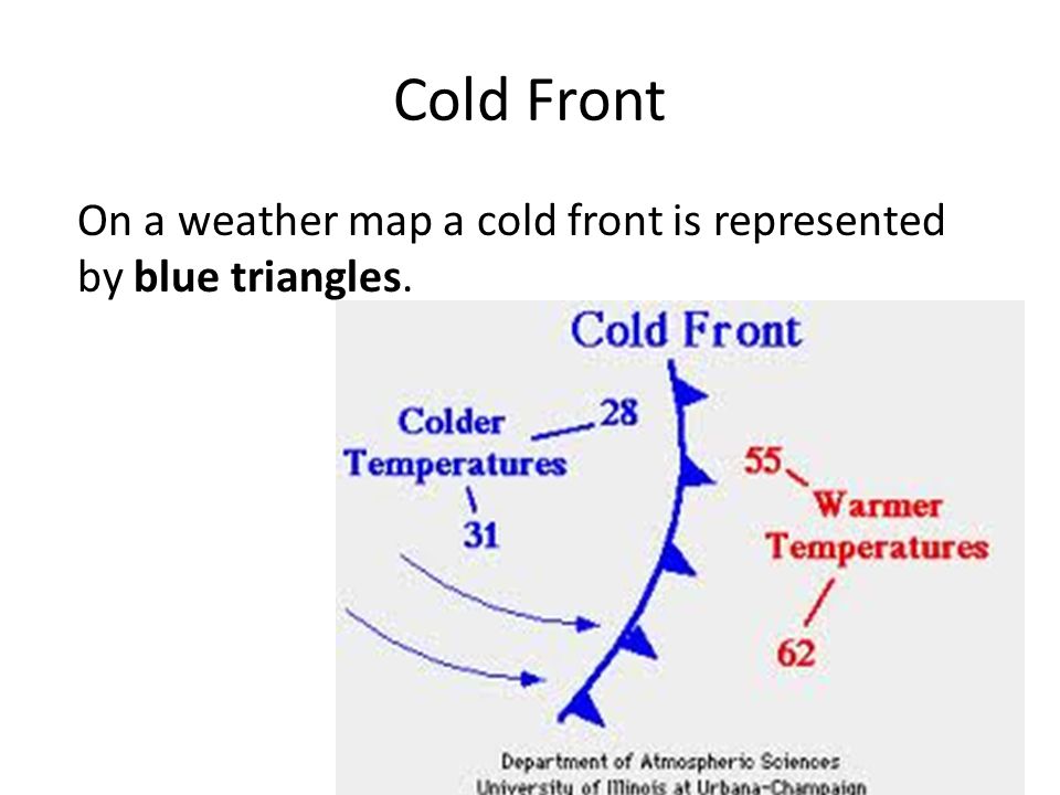 On a weather map a cold front is represented by blue triangles. Cold Front