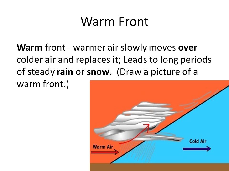 Warm front - warmer air slowly moves over colder air and replaces it; Leads to long periods of steady rain or snow.