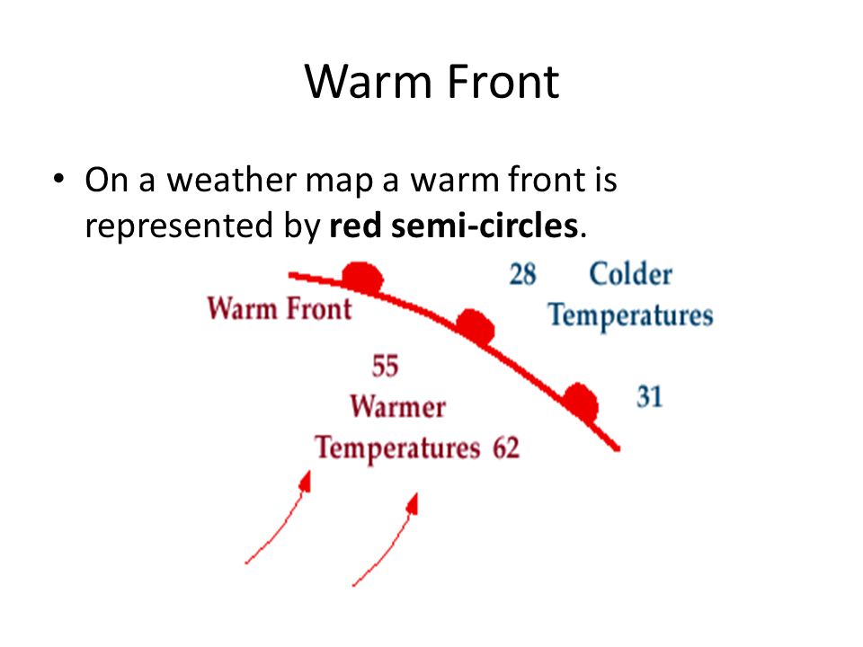 On a weather map a warm front is represented by red semi-circles. Warm Front