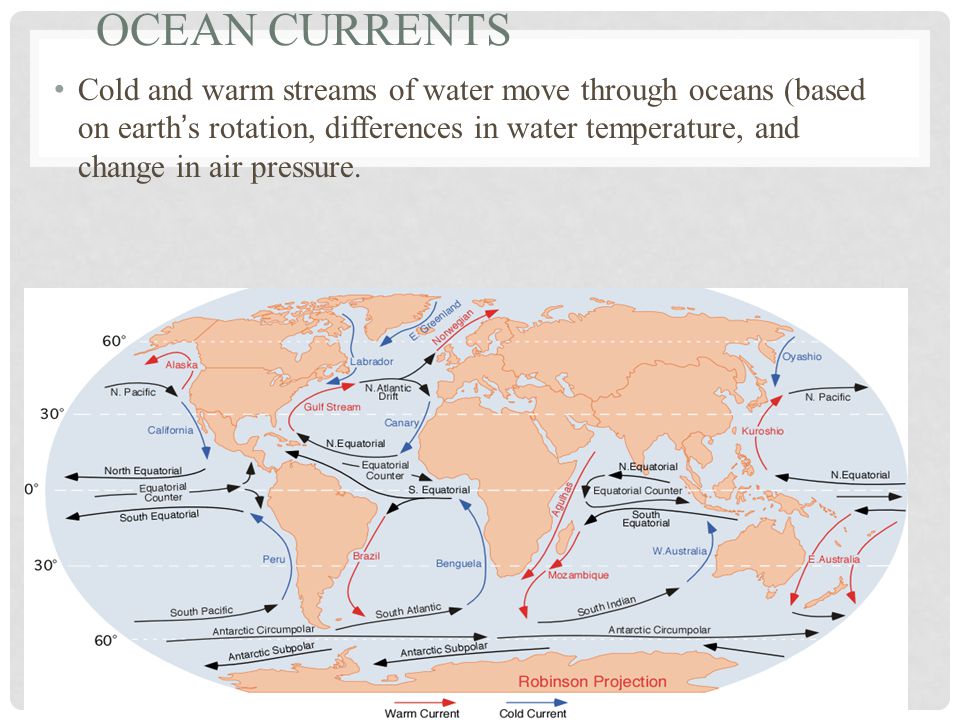 OCEAN CURRENTS Cold and warm streams of water move through oceans (based on earth’s rotation, differences in water temperature, and change in air pressure.