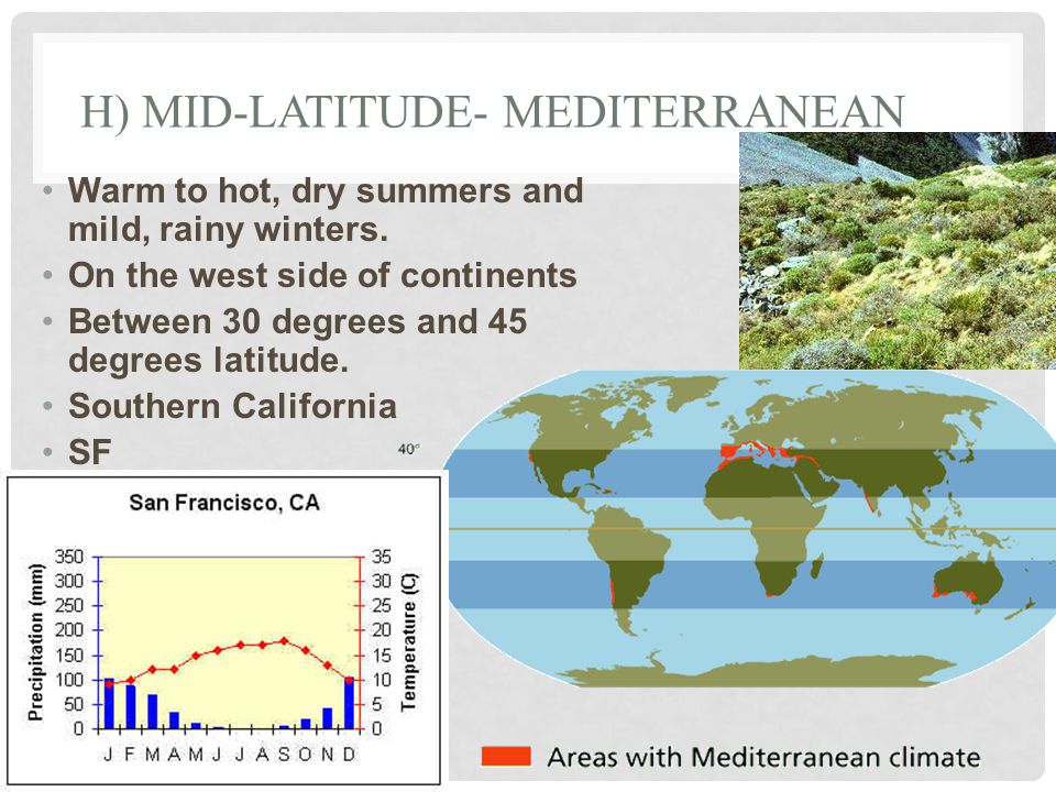 H) MID-LATITUDE- MEDITERRANEAN Warm to hot, dry summers and mild, rainy winters.