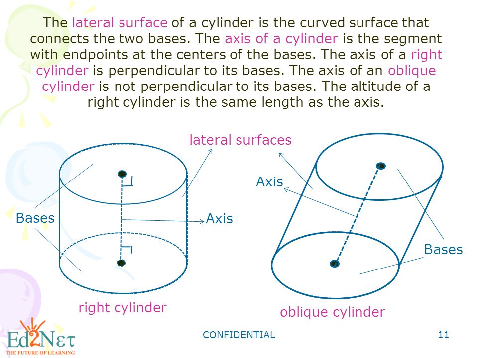 CONFIDENTIAL 11 The lateral surface of a cylinder is the curved surface that connects the two bases.