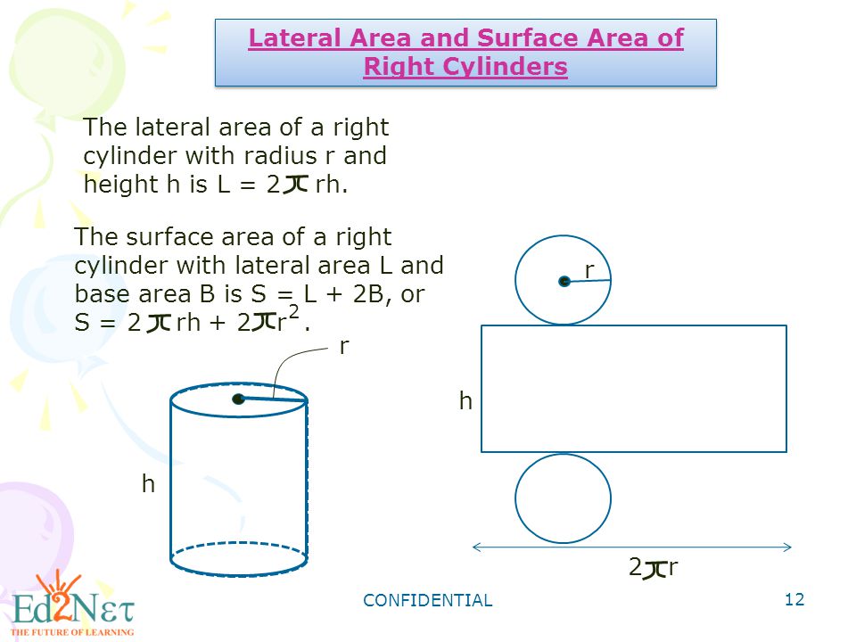 CONFIDENTIAL 12 Lateral Area and Surface Area of Right Cylinders The lateral area of a right cylinder with radius r and height h is L = 2 rh.