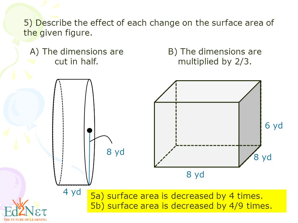 CONFIDENTIAL 29 5) Describe the effect of each change on the surface area of the given figure.