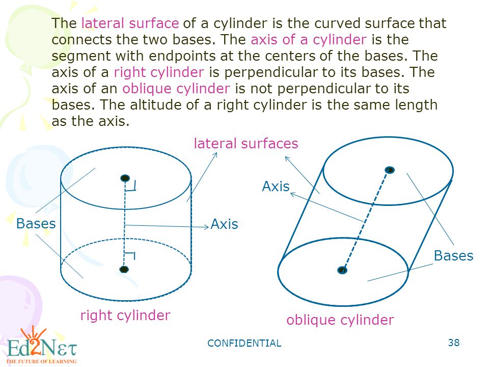 CONFIDENTIAL 38 The lateral surface of a cylinder is the curved surface that connects the two bases.