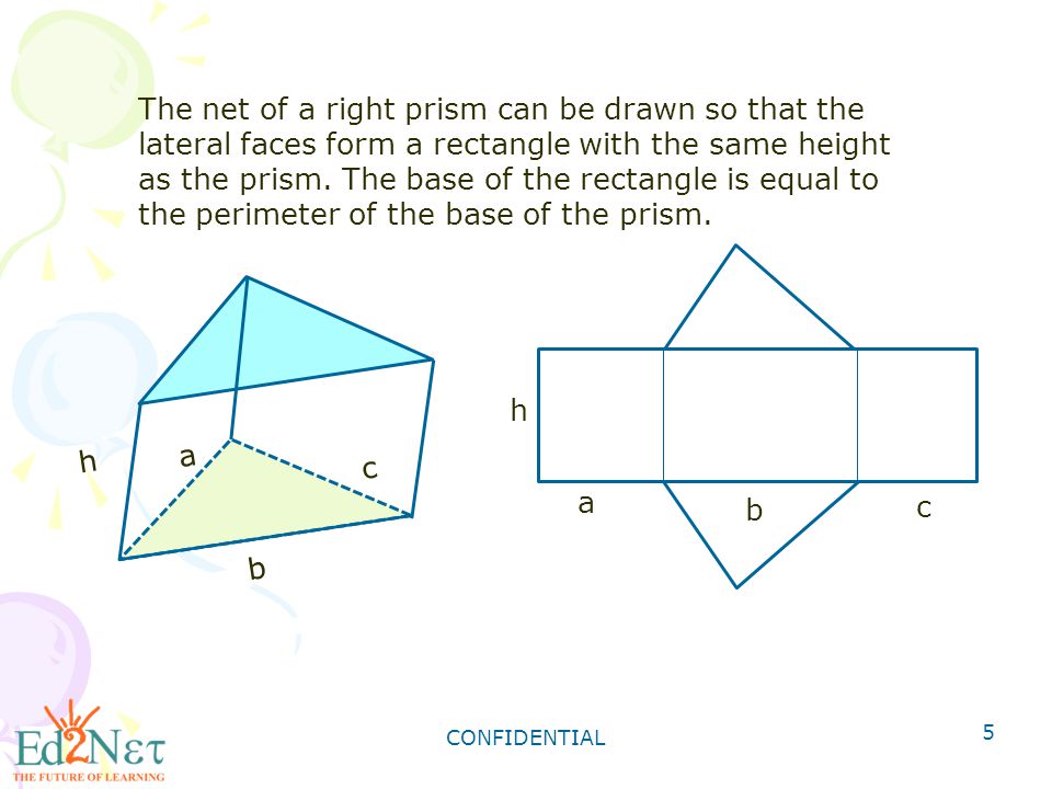 CONFIDENTIAL 5 The net of a right prism can be drawn so that the lateral faces form a rectangle with the same height as the prism.