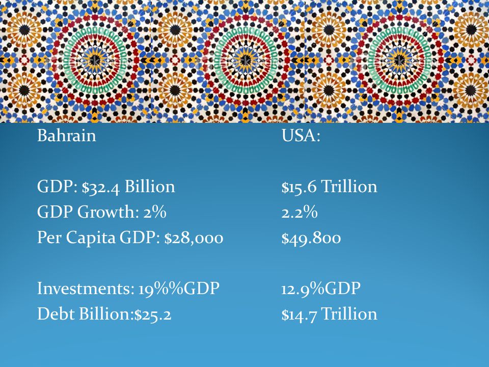 BahrainUSA: GDP: $32.4 Billion $15.6 Trillion GDP Growth: 2%2.2% Per Capita GDP: $28,000$ Investments: 19%GDP12.9%GDP Debt Billion:$25.2$14.7 Trillion