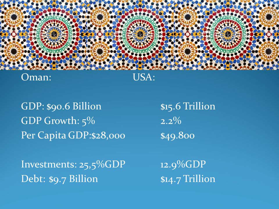 Oman:USA: GDP: $90.6 Billion $15.6 Trillion GDP Growth: 5%2.2% Per Capita GDP:$28,000 $ Investments: 25,5%GDP12.9%GDP Debt:$9.7 Billion$14.7 Trillion
