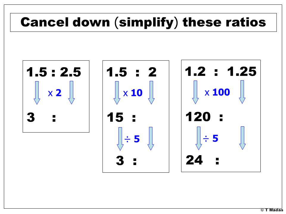 © T Madas x : : 5 x : 2 15 : 20 ÷ 5 3 : 4 Cancel down ( simplify ) these ratios x : : 125 ÷ 5 24 : 25