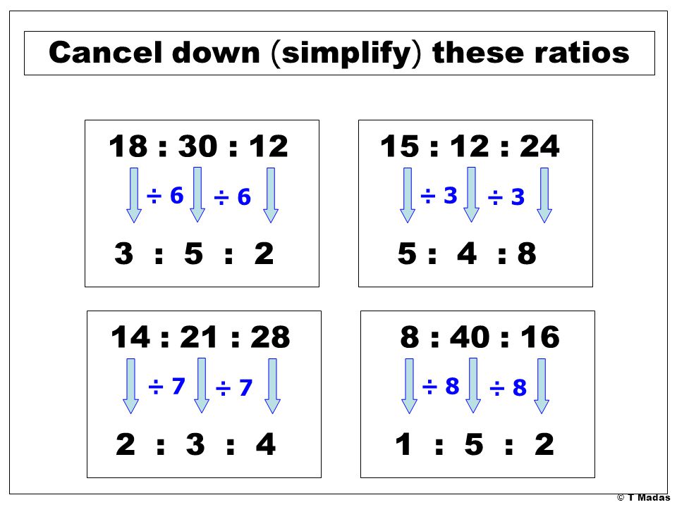 © T Madas 18 : 30 : 12 ÷ 6 3 : 5 : 2 ÷ 6 15 : 12 : 24 ÷ 3 5 : 4 : 8 ÷ 3 14 : 21 : 28 ÷ 7 2 : 3 : 4 ÷ 7 8 : 40 : 16 ÷ 8 1 : 5 : 2 ÷ 8 Cancel down ( simplify ) these ratios