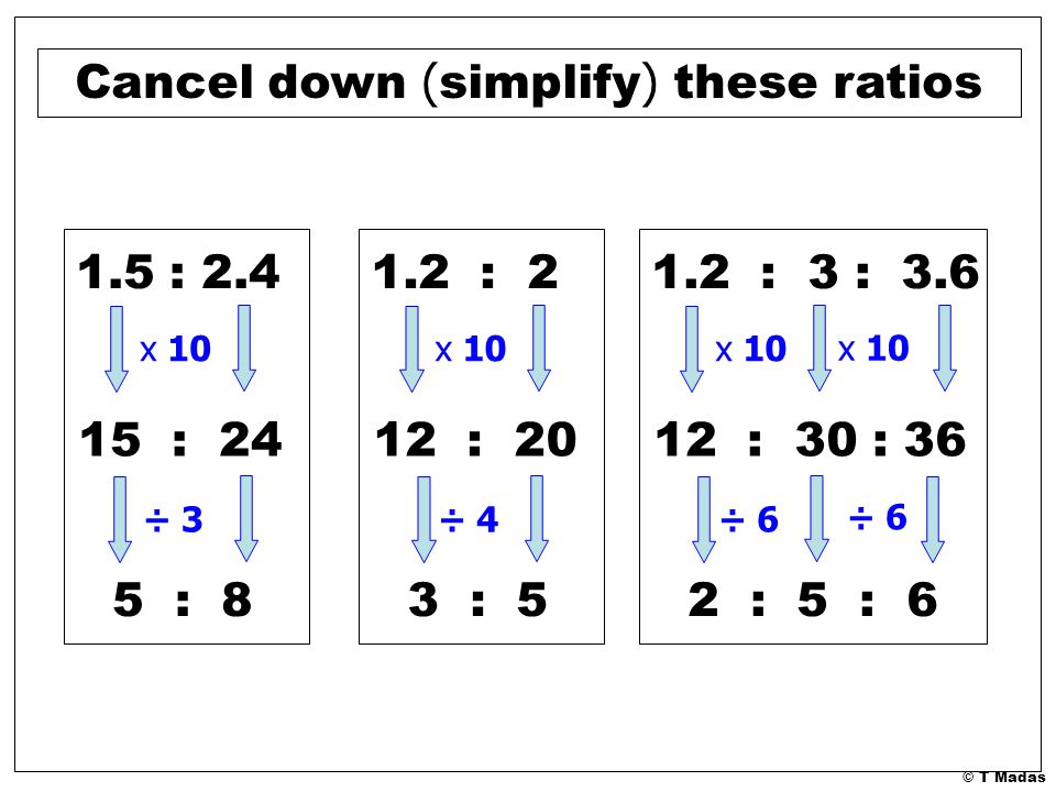 © T Madas x : : 24 ÷ 3 5 : 8 x : 2 12 : 20 ÷ 4 3 : 5 x : 3 : : 30 : 36 ÷ 6 2 : 5 : 6 x 10 ÷ 6 Cancel down ( simplify ) these ratios