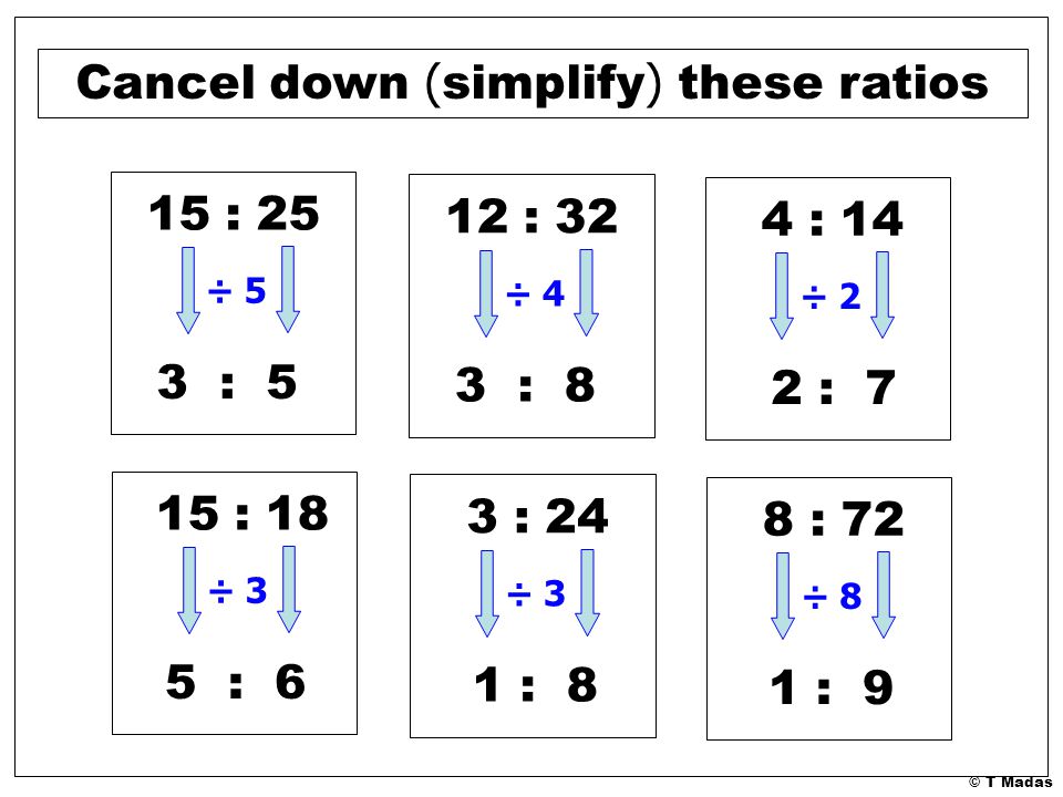 © T Madas 15 : 25 ÷ 5 3 : 5 12 : 32 ÷ 4 3 : 8 4 : 14 ÷ 2 2 : 7 15 : 18 ÷ 3 5 : 6 3 : 24 ÷ 3 1 : 8 8 : 72 ÷ 8 1 : 9 Cancel down ( simplify ) these ratios