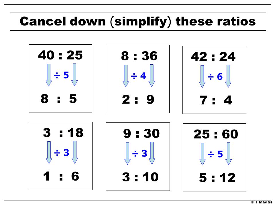 © T Madas 40 : 25 ÷ 5 8 : 5 8 : 36 ÷ 4 2 : 9 42 : 24 ÷ 6 7 : 4 3 : 18 ÷ 3 1 : 6 9 : 30 ÷ 3 3 : : 60 ÷ 5 5 : 12 Cancel down ( simplify ) these ratios