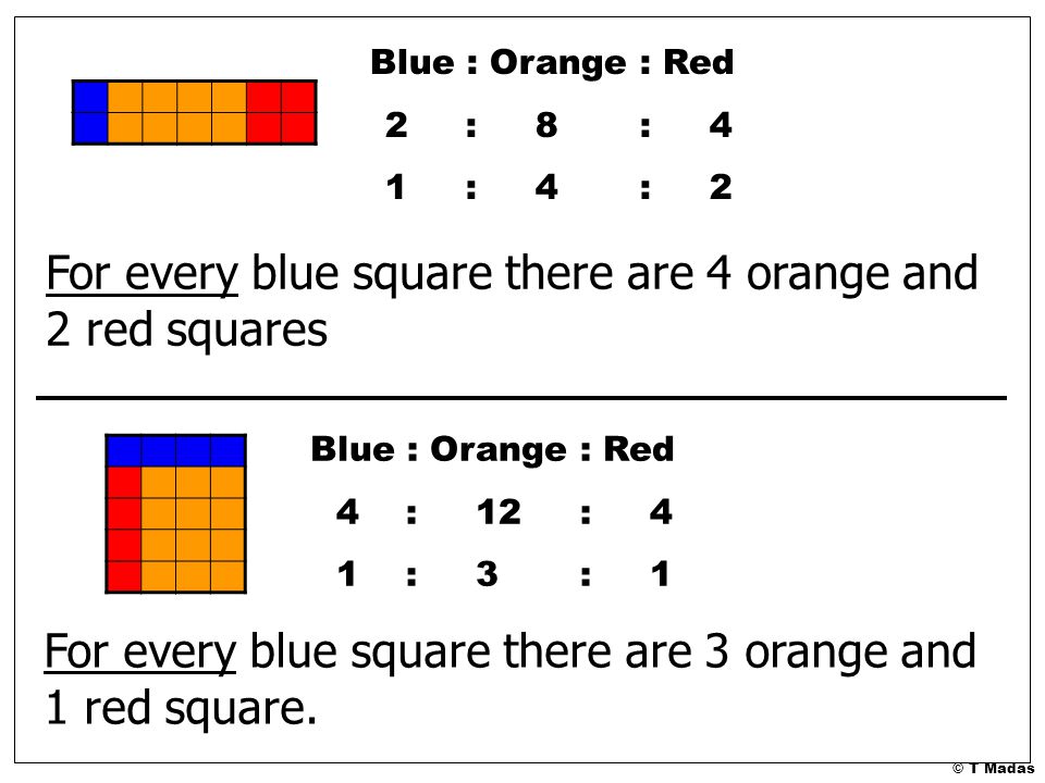 © T Madas Blue : Orange : Red 2 : 8 : 4 1 : 4 : 2 For every blue square there are 4 orange and 2 red squares For every blue square there are 3 orange and 1 red square.