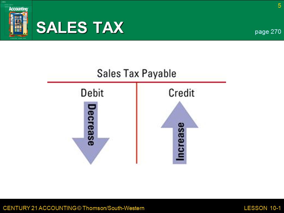 CENTURY 21 ACCOUNTING © Thomson/South-Western 5 LESSON 10-1 SALES TAX page 270