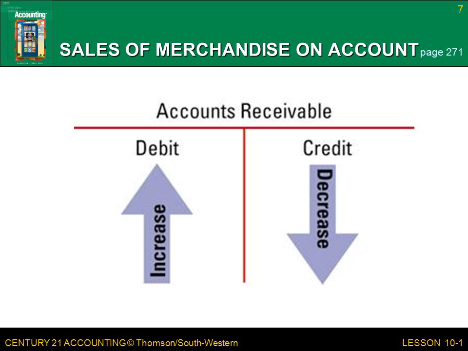CENTURY 21 ACCOUNTING © Thomson/South-Western 7 LESSON 10-1 SALES OF MERCHANDISE ON ACCOUNT page 271