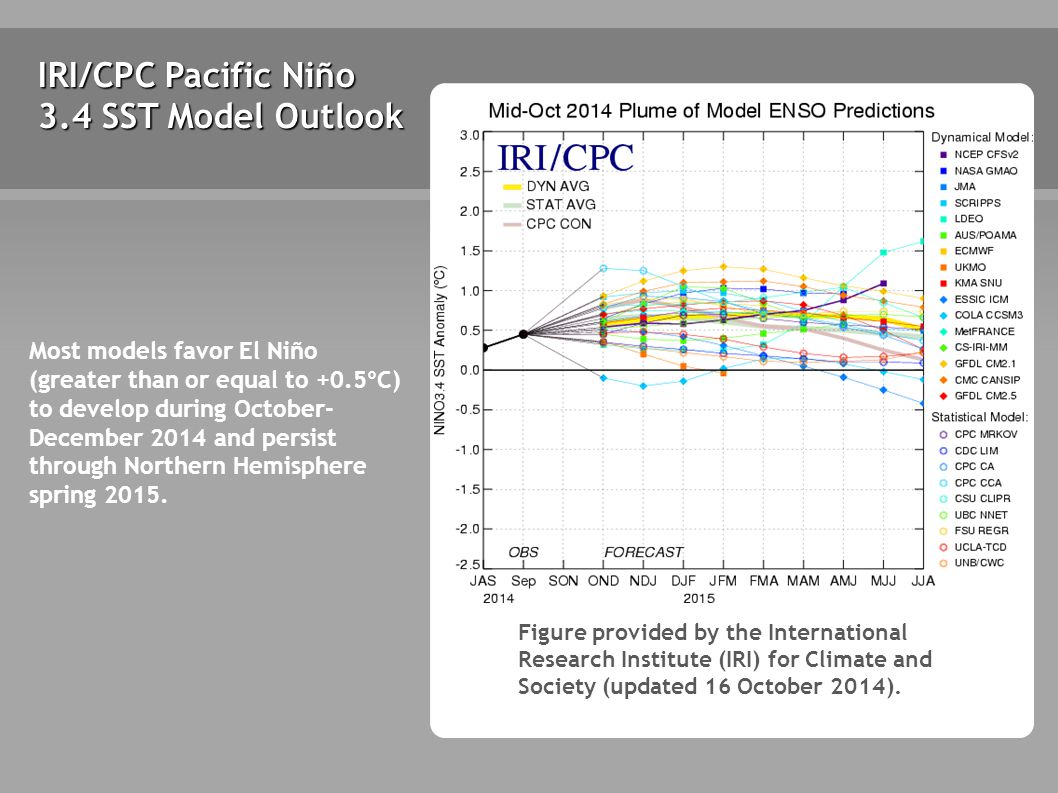 IRI/CPC Pacific Niño 3.4 SST Model Outlook Figure provided by the International Research Institute (IRI) for Climate and Society (updated 16 October 2014).