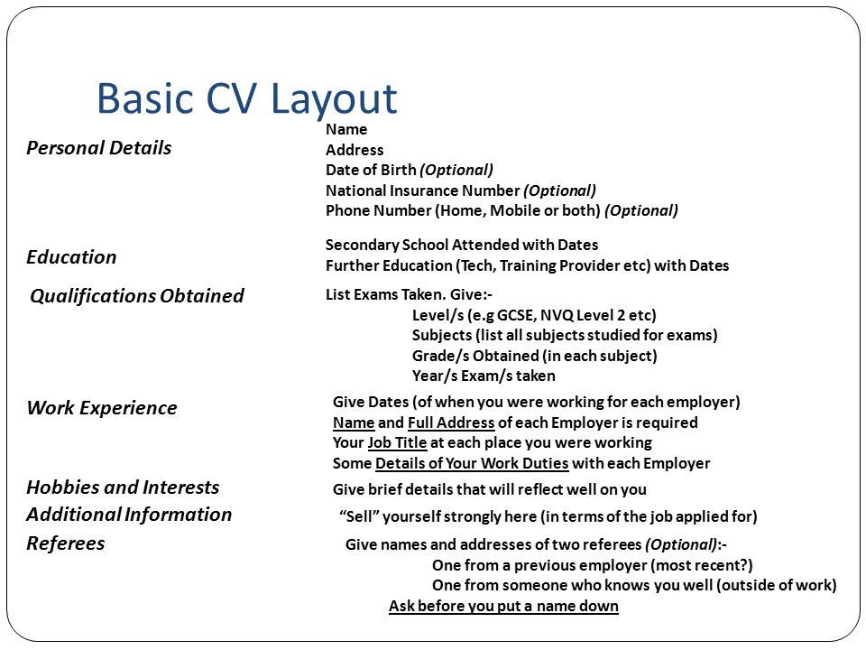 cv qualifications layout