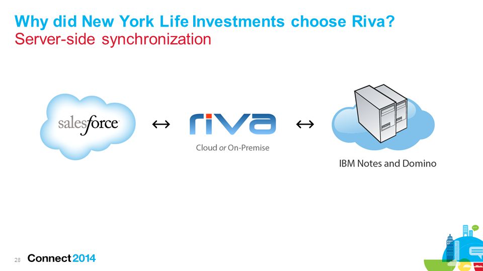 Why did New York Life Investments choose Riva Server-side synchronization 28