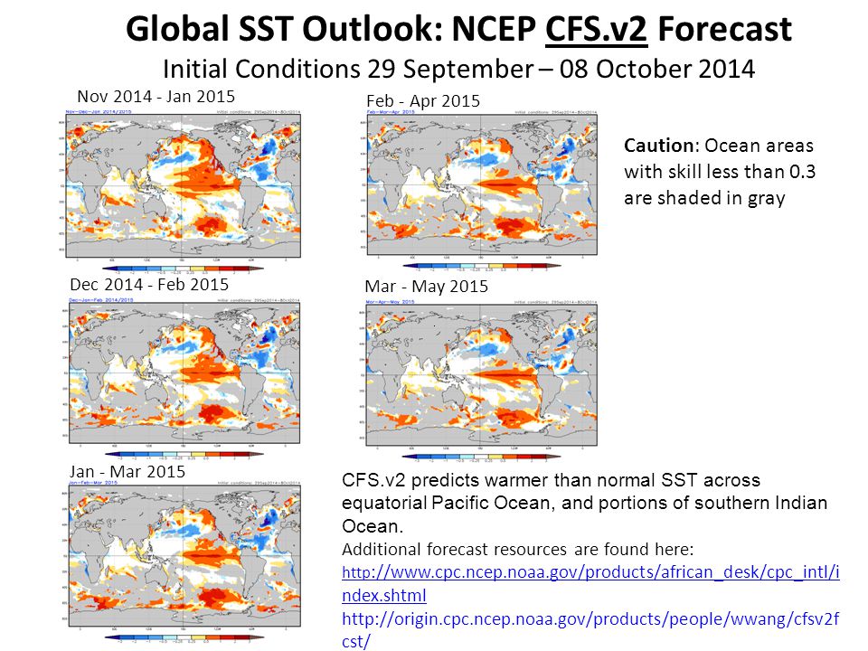 Global SST Outlook: NCEP CFS.v2 Forecast Initial Conditions 29 September – 08 October 2014 Nov Jan 2015 Dec Feb 2015 Jan - Mar 2015 Feb - Apr 2015 Caution: Ocean areas with skill less than 0.3 are shaded in gray Mar - May 2015 CFS.v2 predicts warmer than normal SST across equatorial Pacific Ocean, and portions of southern Indian Ocean.