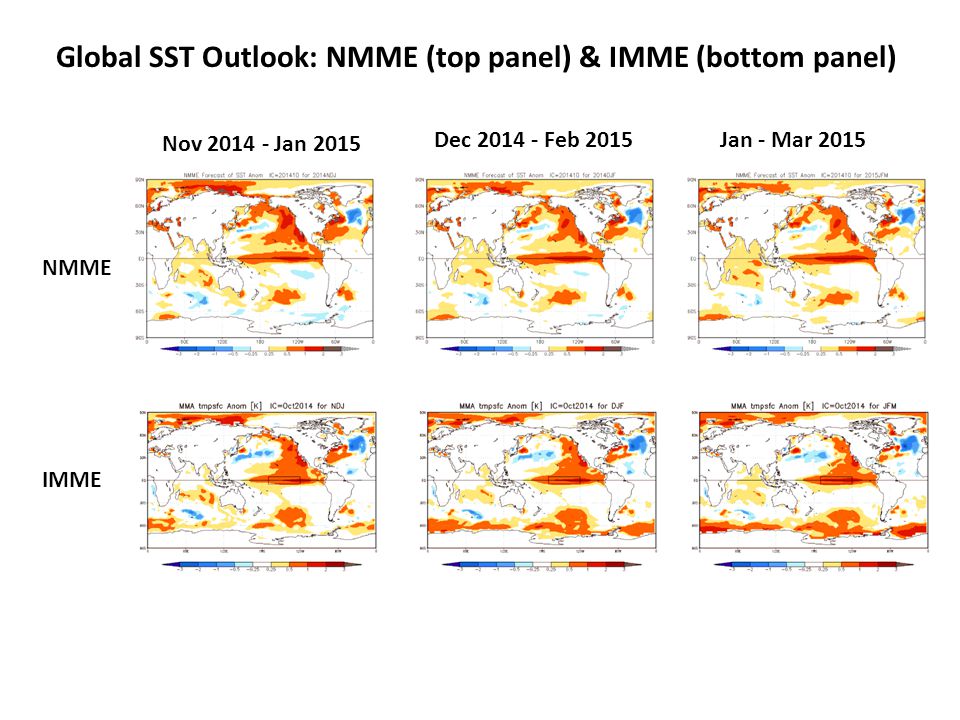Global SST Outlook: NMME (top panel) & IMME (bottom panel) Nov Jan 2015 Dec Feb 2015Jan - Mar 2015 NMME IMME