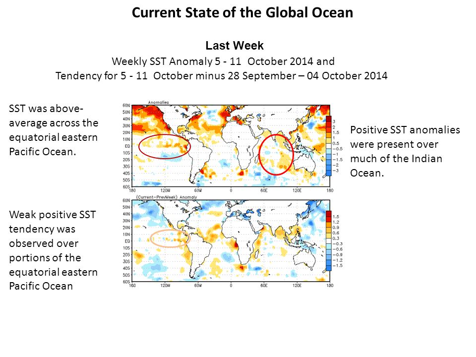 SST was above- average across the equatorial eastern Pacific Ocean.