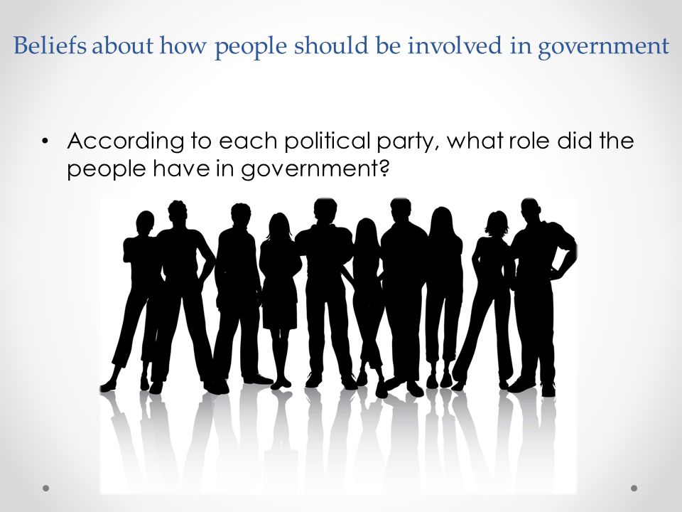Beliefs about how people should be involved in government According to each political party, what role did the people have in government