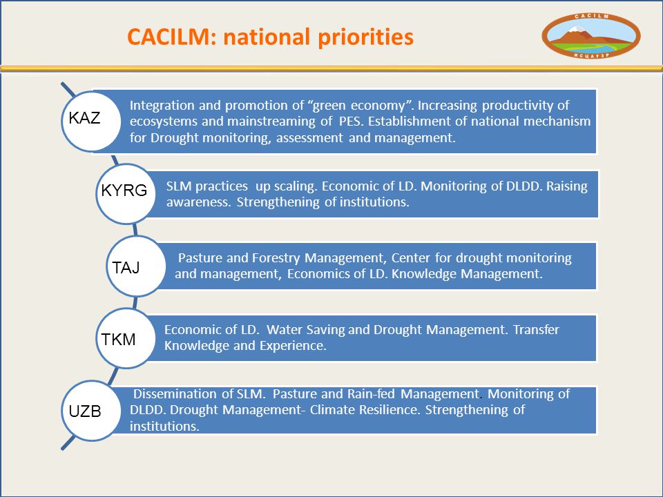 CACILM: national priorities Integration and promotion of green economy .