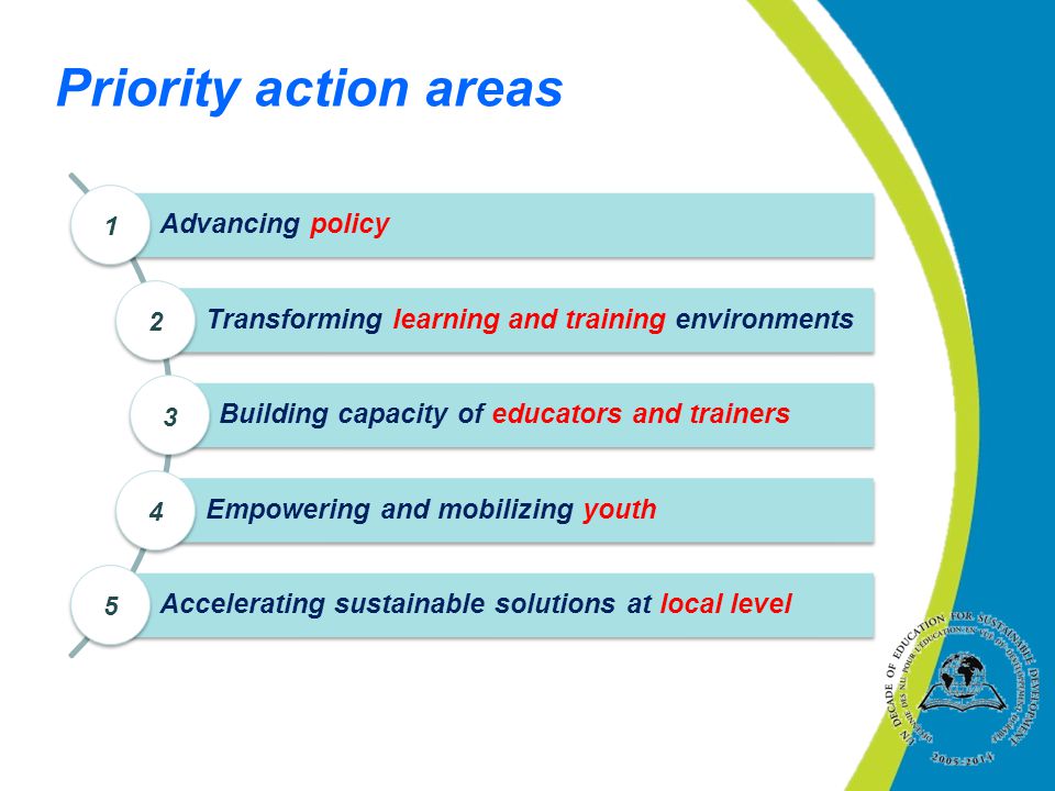 Priority action areas Advancing policy Transforming learning and training environments Building capacity of educators and trainers Empowering and mobilizing youth Accelerating sustainable solutions at local level