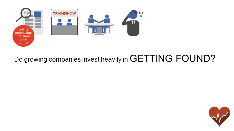 Do growing companies invest heavily in GETTING FOUND