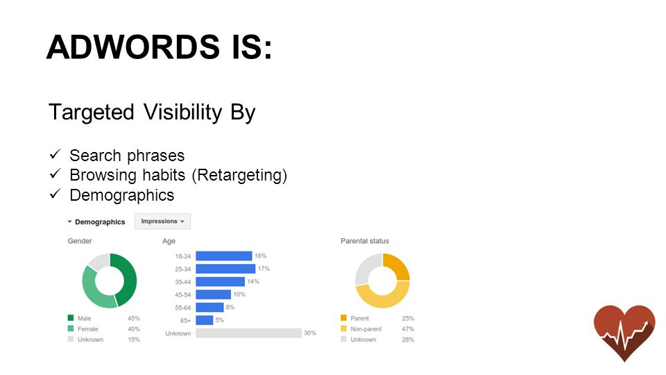 Targeted Visibility By Search phrases Browsing habits (Retargeting) Demographics ADWORDS IS: