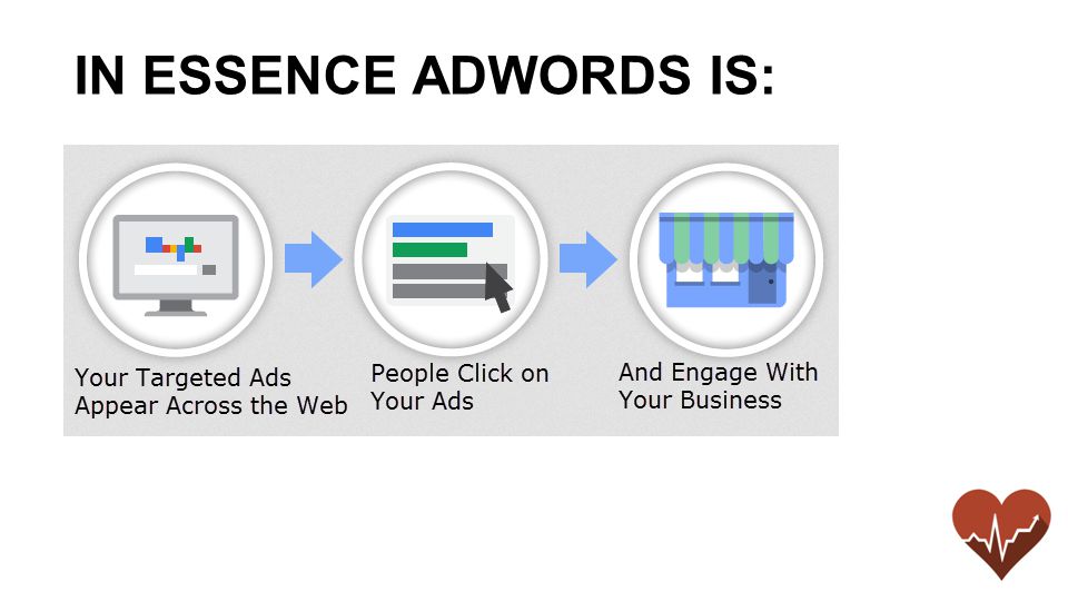 IN ESSENCE ADWORDS IS: