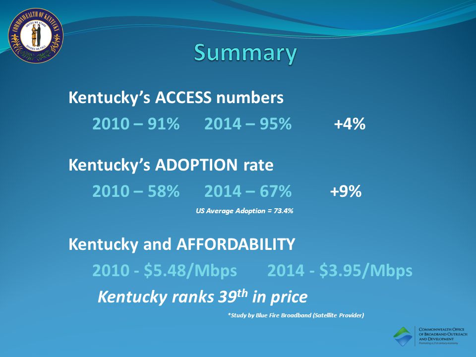 Kentucky’s ACCESS numbers 2010 – 91% 2014 – 95% +4% Kentucky’s ADOPTION rate 2010 – 58% 2014 – 67%+9% US Average Adoption = 73.4% Kentucky and AFFORDABILITY $5.48/Mbps $3.95/Mbps Kentucky ranks 39 th in price *Study by Blue Fire Broadband (Satellite Provider)