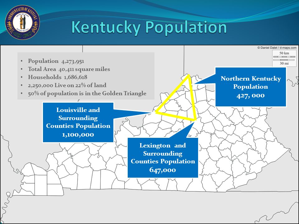 Northern Kentucky Population 427, 000 Louisville and Surrounding Counties Population 1,100,000 Lexington and Surrounding Counties Population 647,000 Population 4,273,951 Total Area 40,411 square miles Households 1,686,618 2,250,000 Live on 22% of land 50% of population is in the Golden Triangle