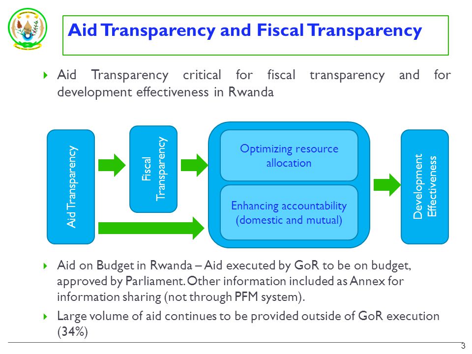 Aid Transparency and Fiscal Transparency  Aid Transparency critical for fiscal transparency and for development effectiveness in Rwanda  Aid on Budget in Rwanda – Aid executed by GoR to be on budget, approved by Parliament.