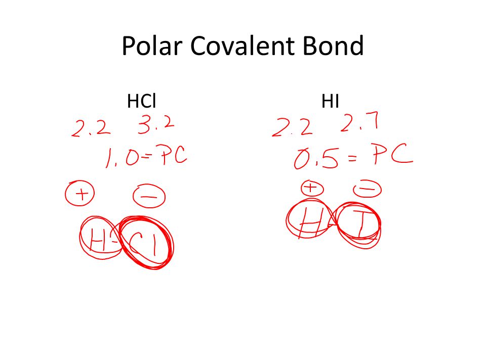 Polar Covalent Bond HClHI