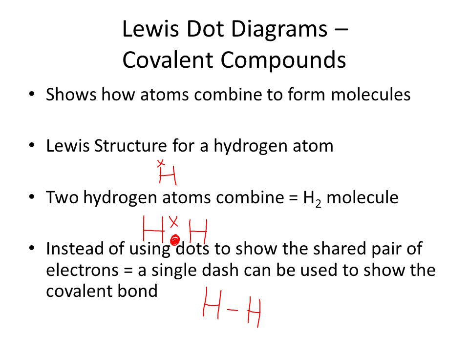 Lewis Dot Diagrams – Covalent Compounds Shows how atoms combine to form molecules Lewis Structure for a hydrogen atom Two hydrogen atoms combine = H 2 molecule Instead of using dots to show the shared pair of electrons = a single dash can be used to show the covalent bond