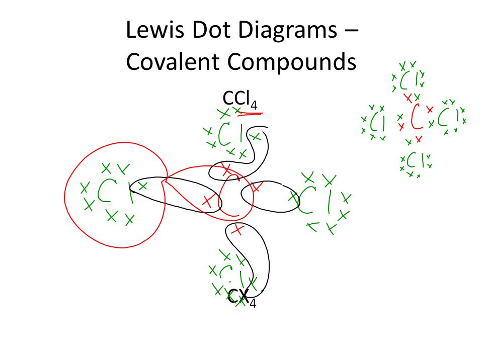 Lewis Dot Diagrams – Covalent Compounds CCl 4 CX 4