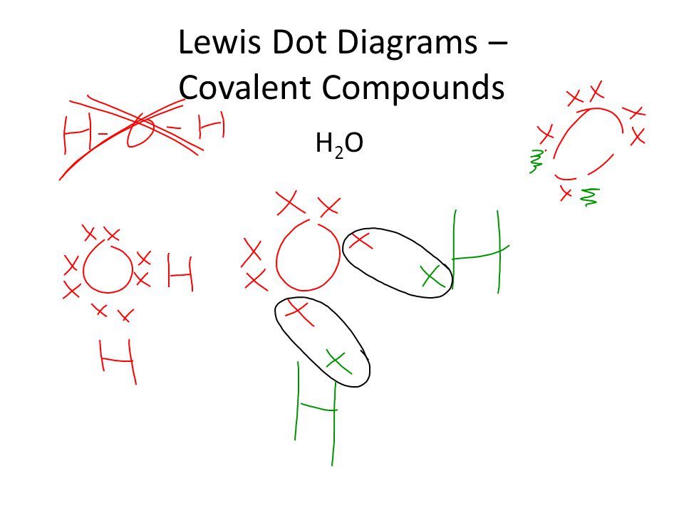 Lewis Dot Diagrams – Covalent Compounds H2OH2O