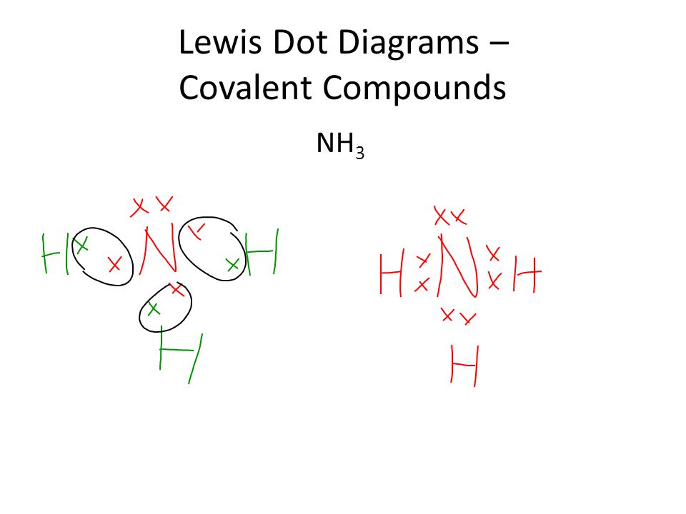 Lewis Dot Diagrams – Covalent Compounds NH 3