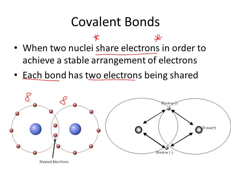 Covalent Bonds When two nuclei share electrons in order to achieve a stable arrangement of electrons Each bond has two electrons being shared