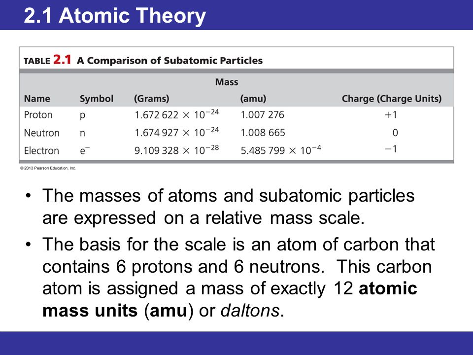 outline 21 atomic theory 22 elements and atomic number 23 periodic table periodic table with atomic mass and atomic number and names and charges - Periodic Table With Atomic Mass And Atomic Number And Names And Charges outline 21 atomic theory 22 elements and atomic number 23 periodic table periodic table with atomic mass and atomic number and names and charges - Periodic Table With Atomic Mass And Atomic Number And Names And Charges