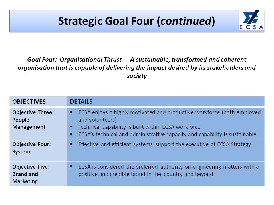 Strategic Goal Four (continued) OBJECTIVESDETAILS Objective Three: People Management  ECSA enjoys a highly motivated and productive workforce (both employed and volunteers)  Technical capability is built within ECSA workforce  ECSA’s technical and administrative capacity and capability is sustainable Objective Four: System  Effective and efficient systems support the executive of ECSA Strategy Objective Five: Brand and Marketing  ECSA is considered the preferred authority on engineering matters with a positive and credible brand in the country and beyond Goal Four: Organisational Thrust - A sustainable, transformed and coherent organisation that is capable of delivering the impact desired by its stakeholders and society