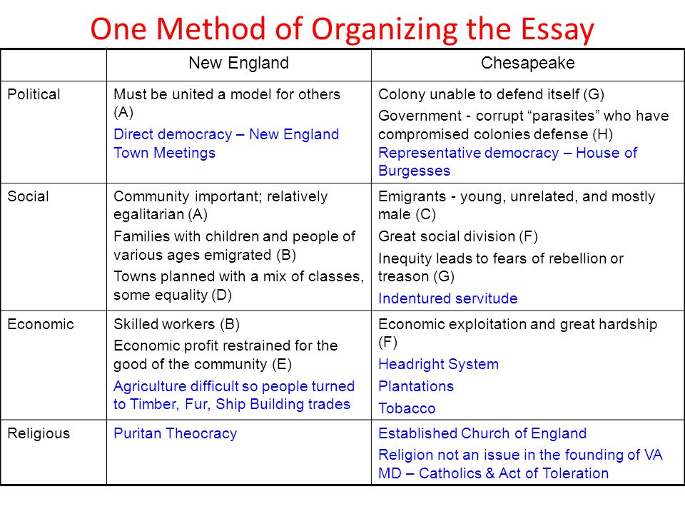 chesapeake and new england thesis chesapeake and new england thesis